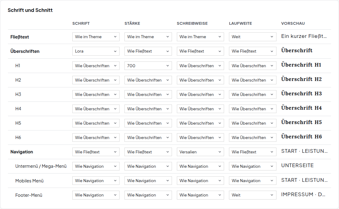 Tabelle Schrift und Schnitt mit Zeilen für Fließtext, Überschriften und Navigation